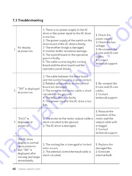 Sako SKI780 Manual Download Page 71