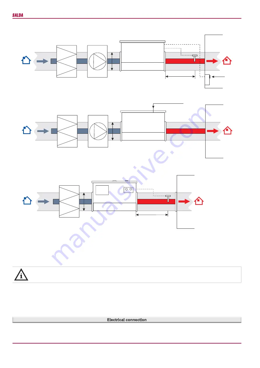 Salda EKA User Manual Download Page 5