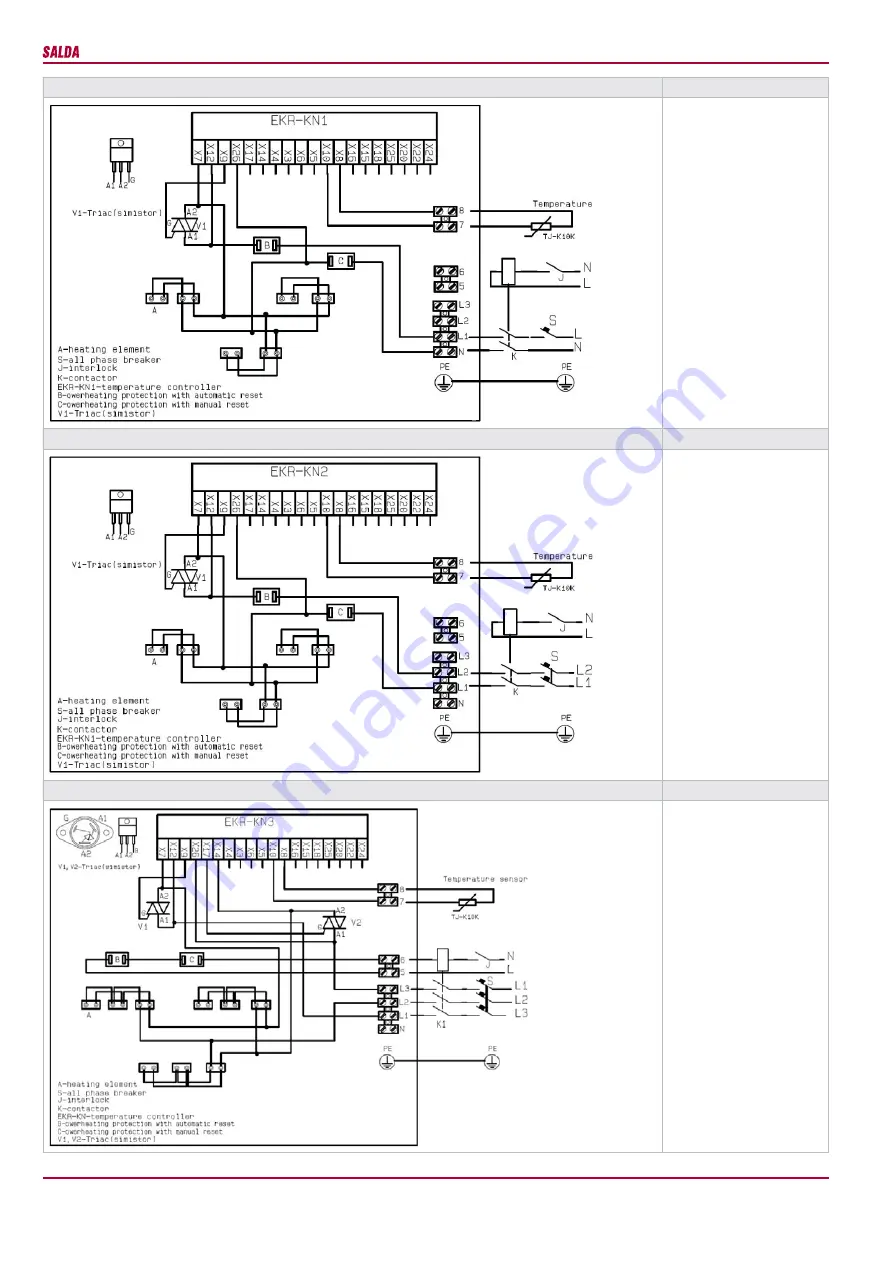 Salda EKA User Manual Download Page 7