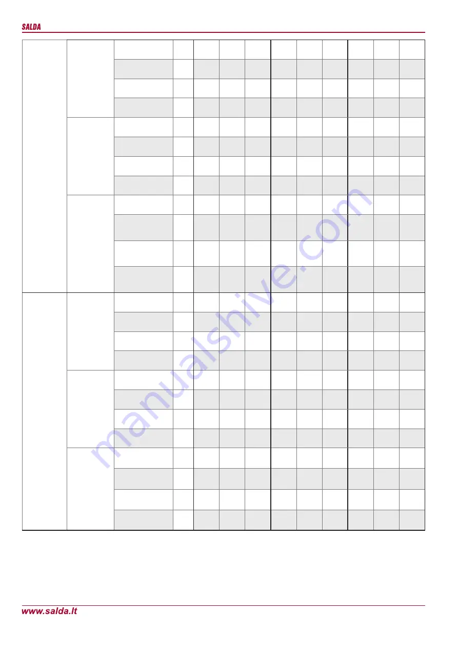 Salda SAV Series Mounting And Maintenance Manual Download Page 5