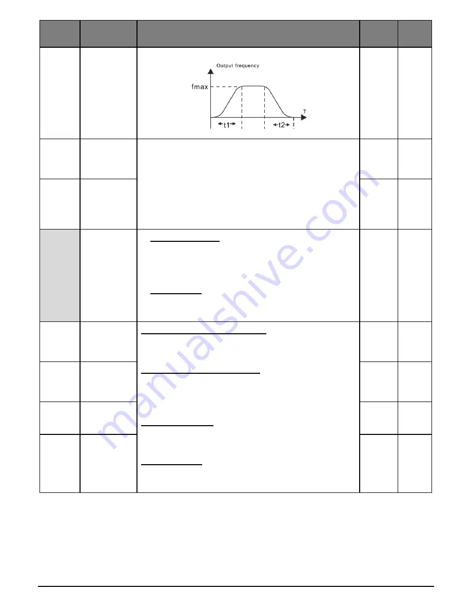 Salicru CV30 User Manual Download Page 36