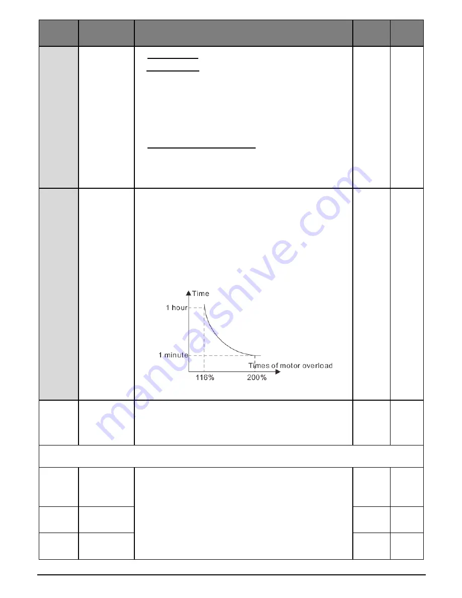 Salicru CV30 User Manual Download Page 41