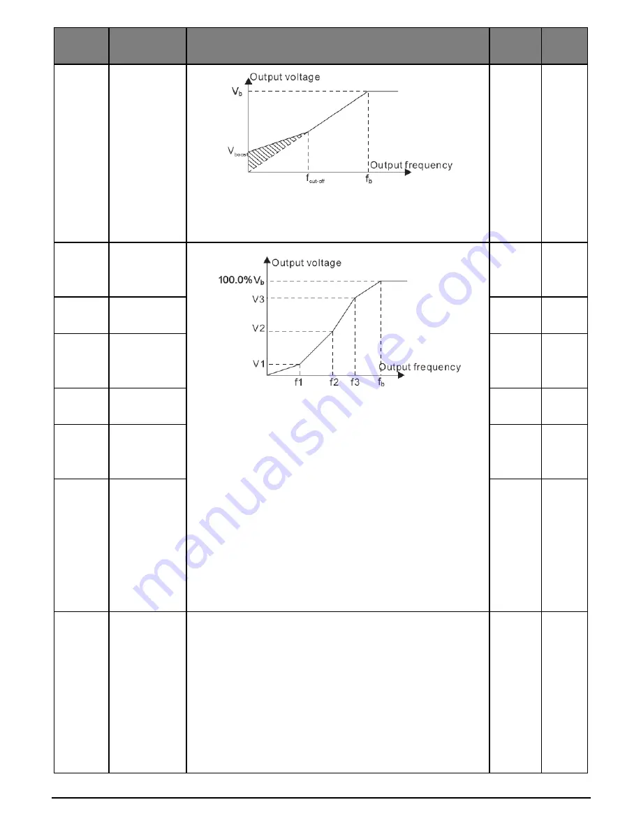 Salicru CV30 User Manual Download Page 46