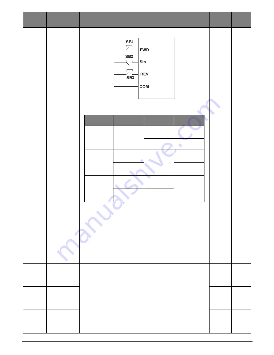 Salicru CV30 User Manual Download Page 52