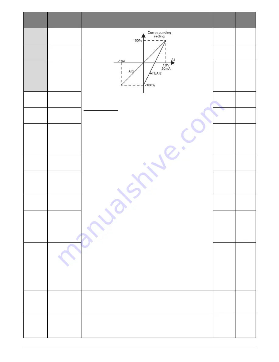 Salicru CV30 User Manual Download Page 54