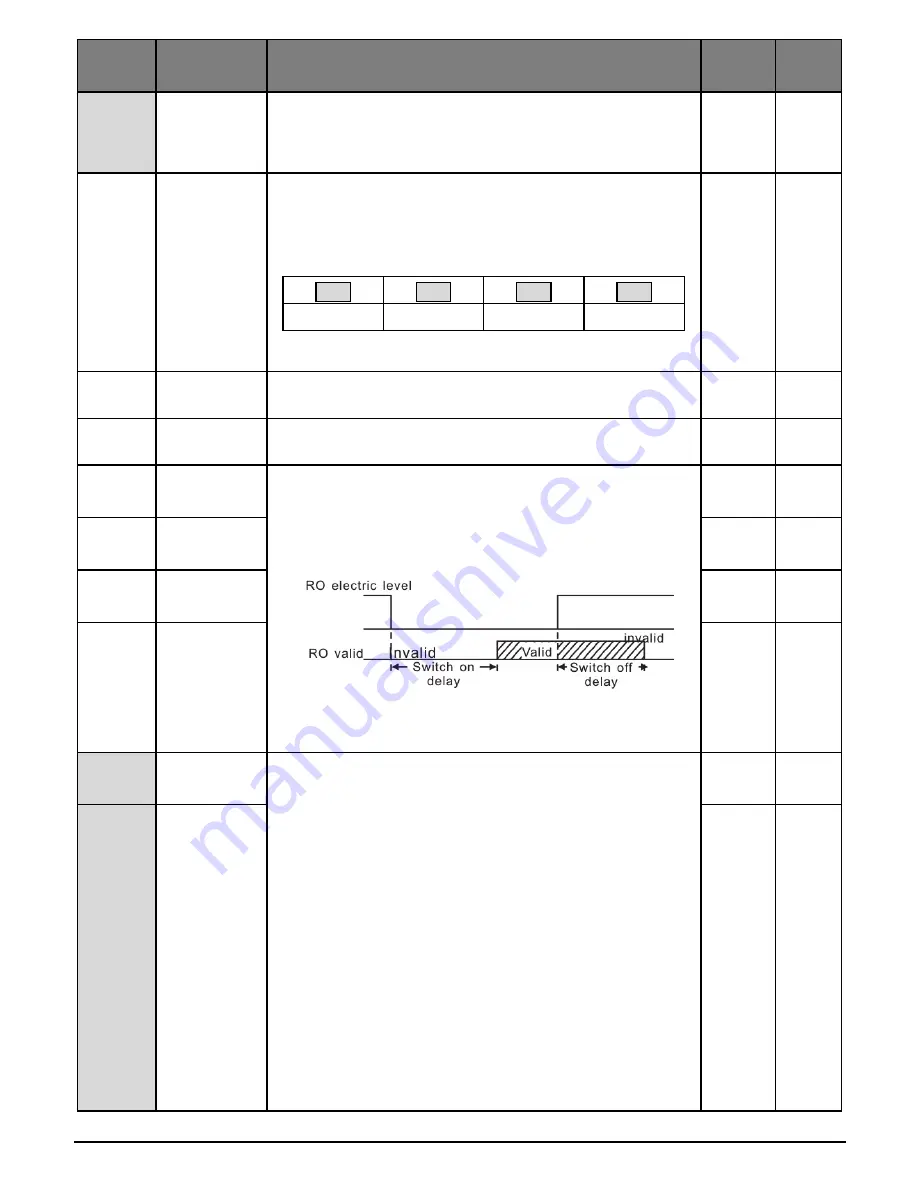 Salicru CV30 User Manual Download Page 56