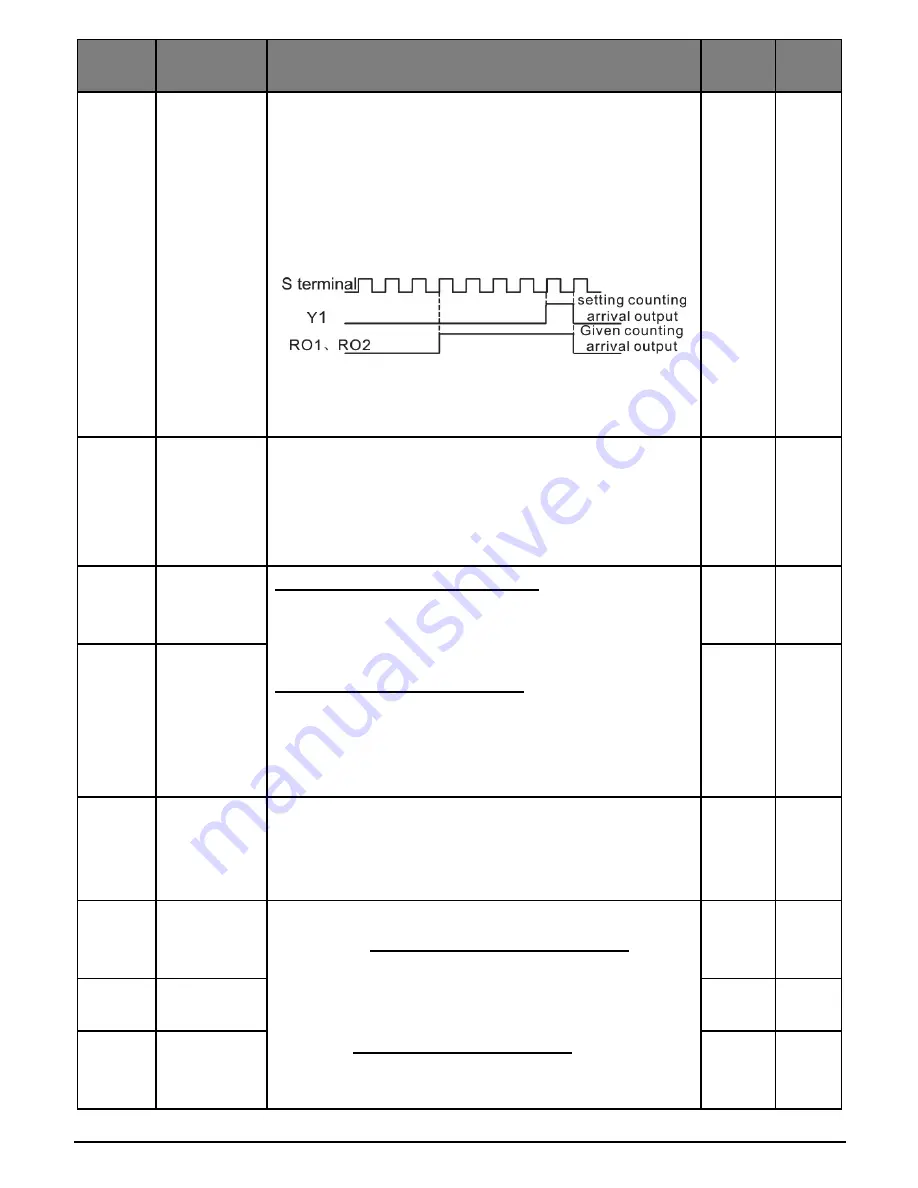 Salicru CV30 User Manual Download Page 67