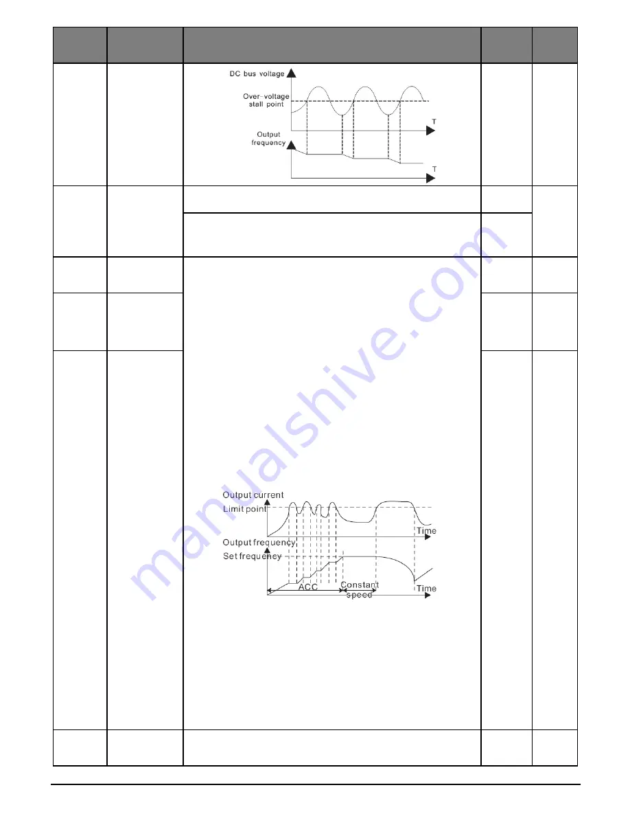 Salicru CV30 User Manual Download Page 80