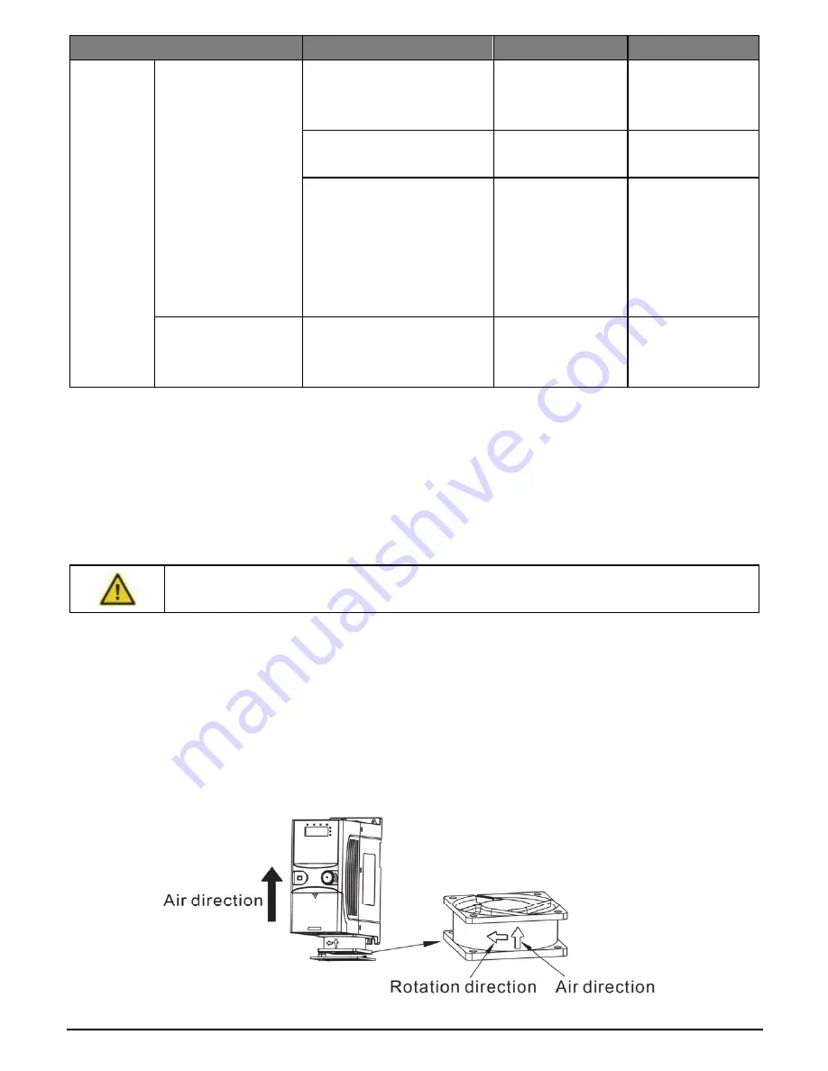 Salicru CV30 User Manual Download Page 92