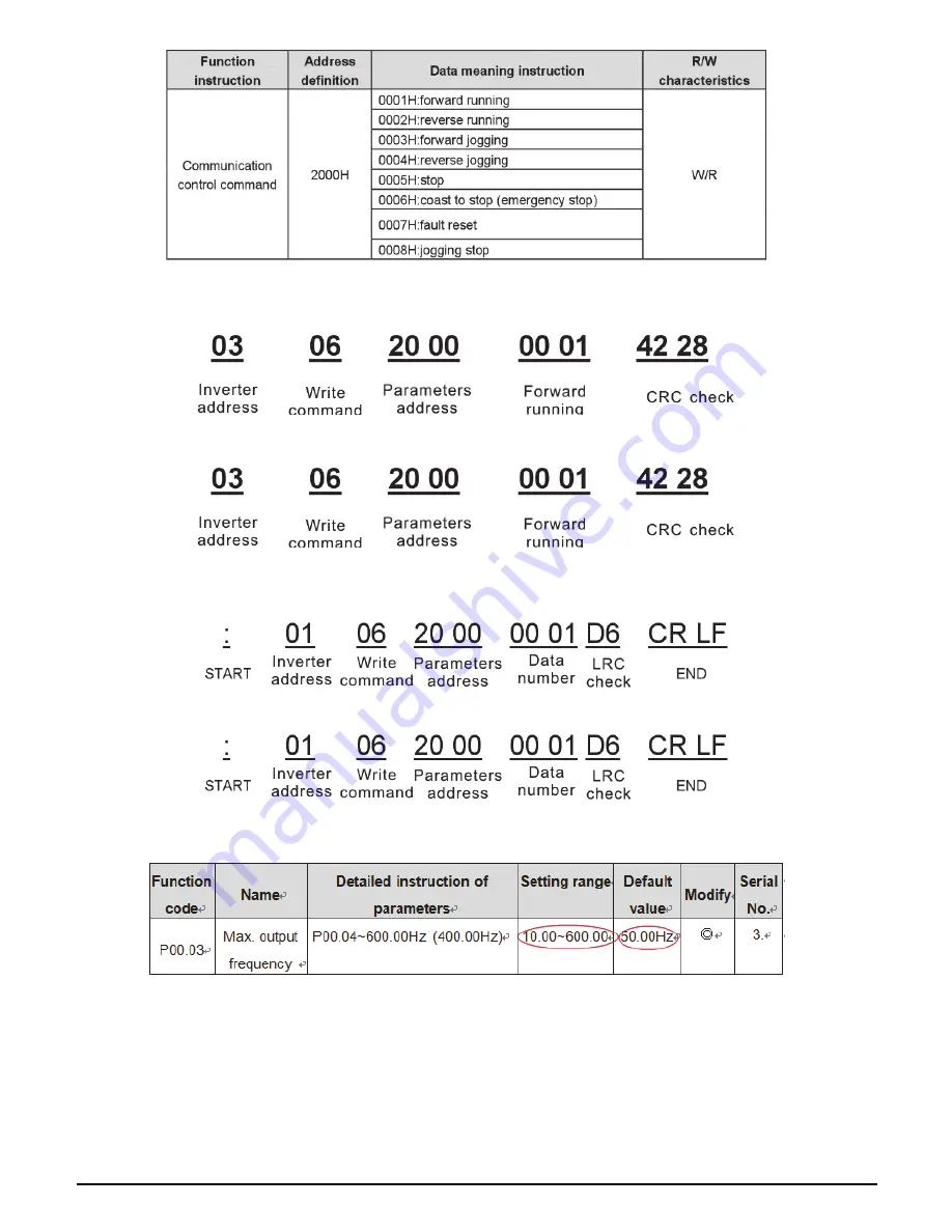 Salicru CV30 User Manual Download Page 120