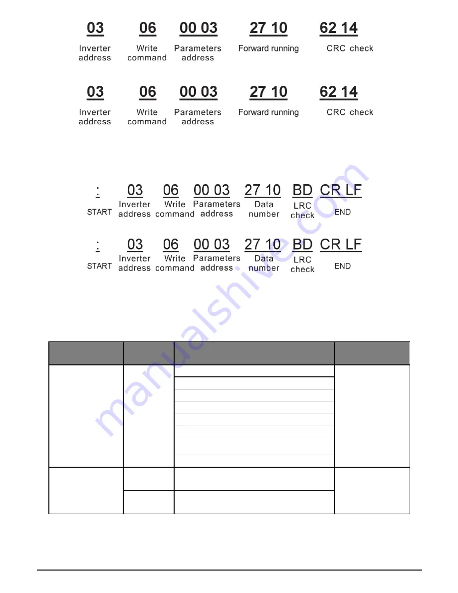 Salicru CV30 User Manual Download Page 121