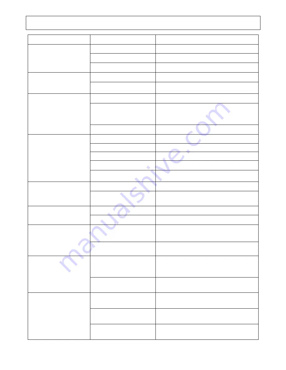 Salini SOB-5002H Instruction Manual Download Page 20