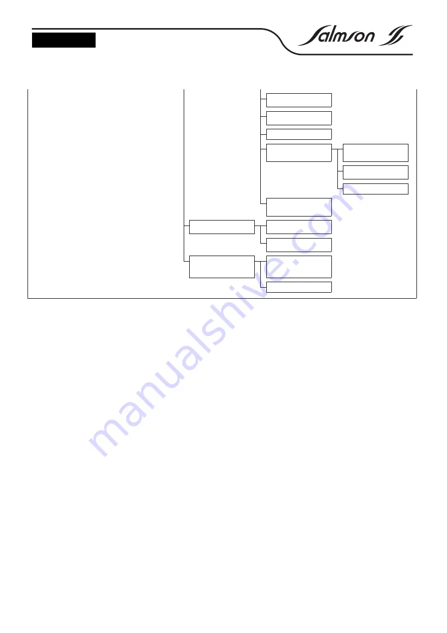 salmson CC Installation And Operating Instructions Manual Download Page 47