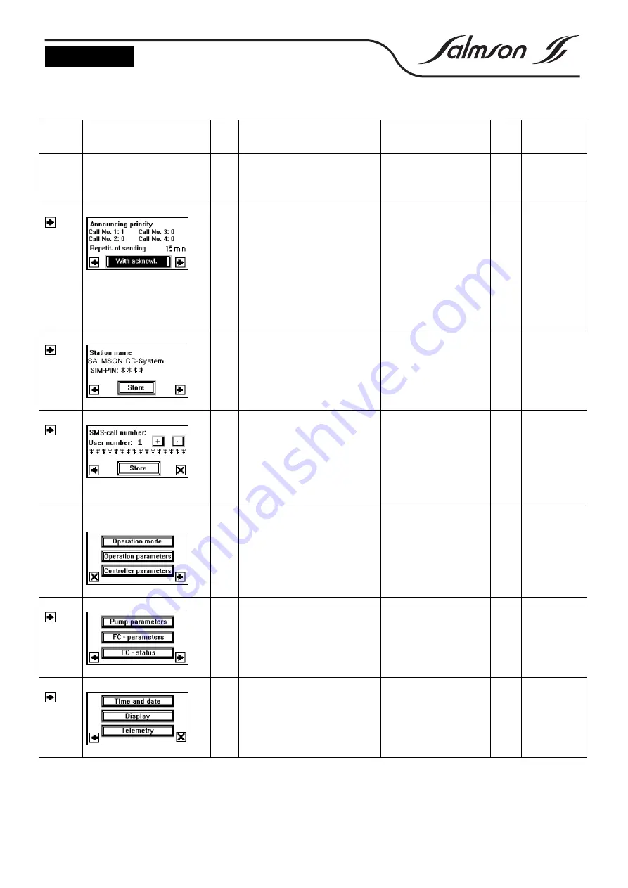 salmson CC Installation And Operating Instructions Manual Download Page 91