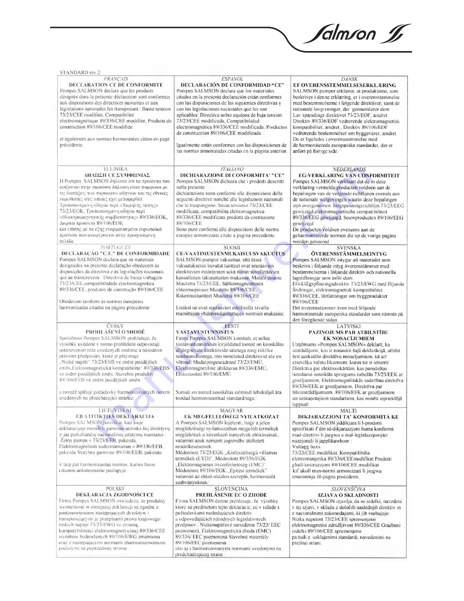 salmson FVO 204 Installation And Operating Instructions Manual Download Page 3