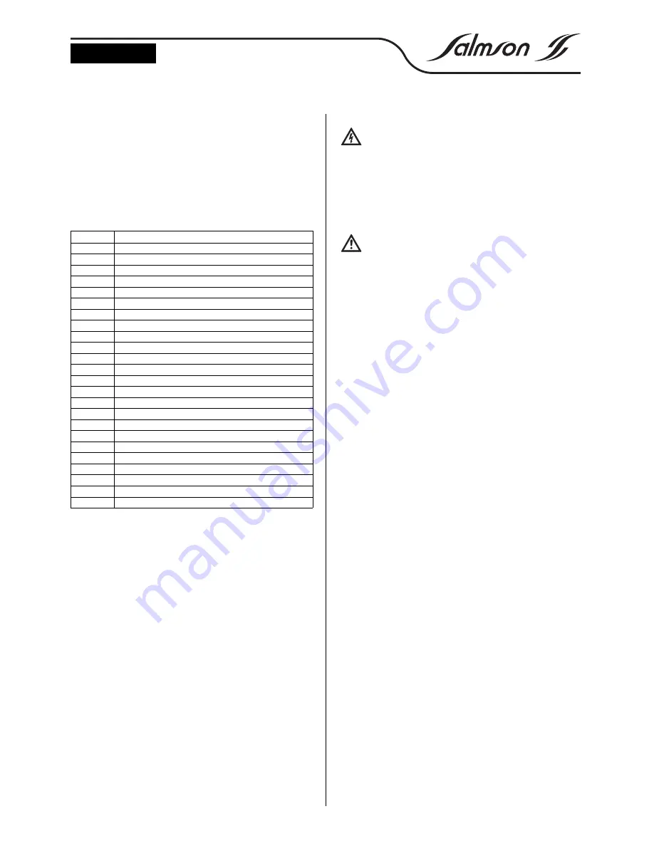 salmson FVO 204 Installation And Operating Instructions Manual Download Page 7