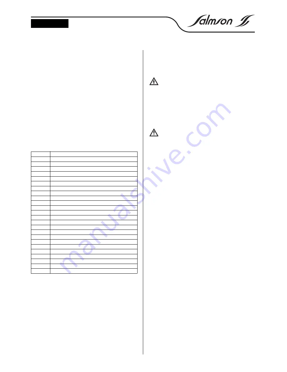 salmson FVO 204 Installation And Operating Instructions Manual Download Page 12