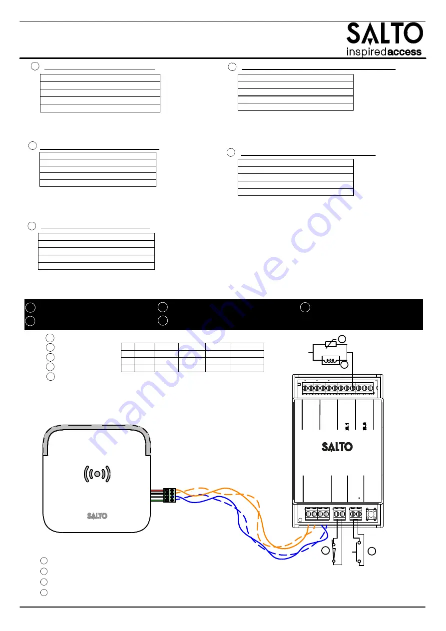 Salto BLUEnet CUC1B0 Series Installation Manual Download Page 5