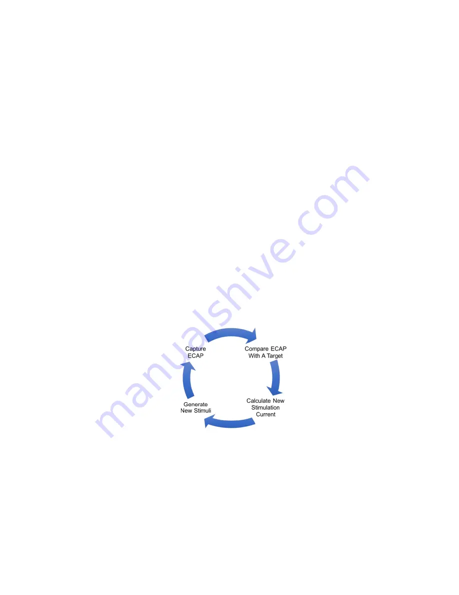 SALUDA MEDICAL Evoke SCS System Clinical Manual Download Page 5