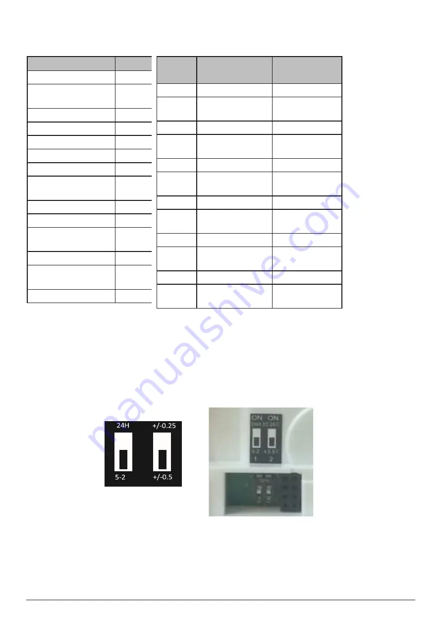 Salus RXRT510 User Manual Download Page 3