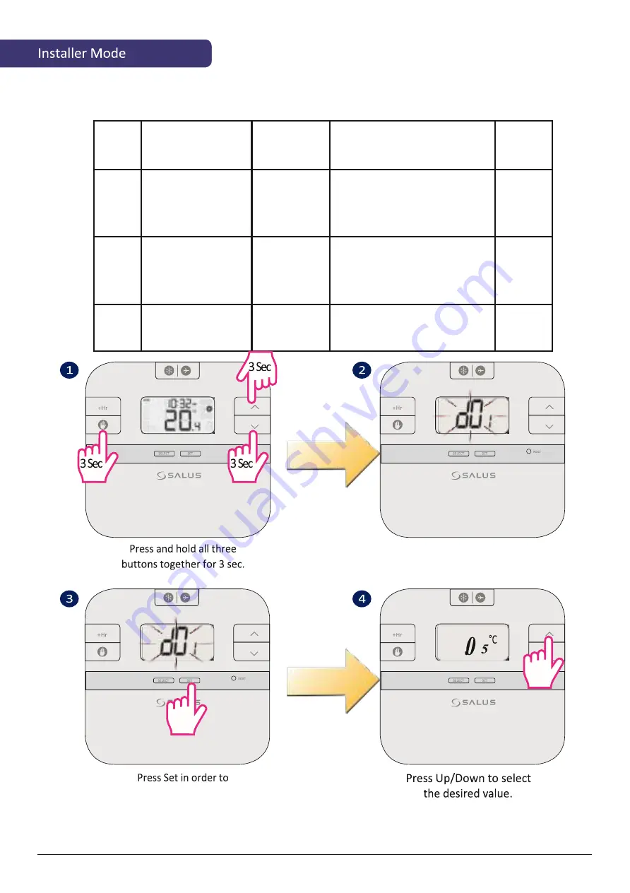 Salus RXRT510 User Manual Download Page 8