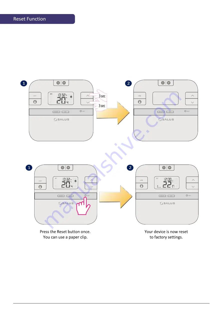 Salus RXRT510 User Manual Download Page 19