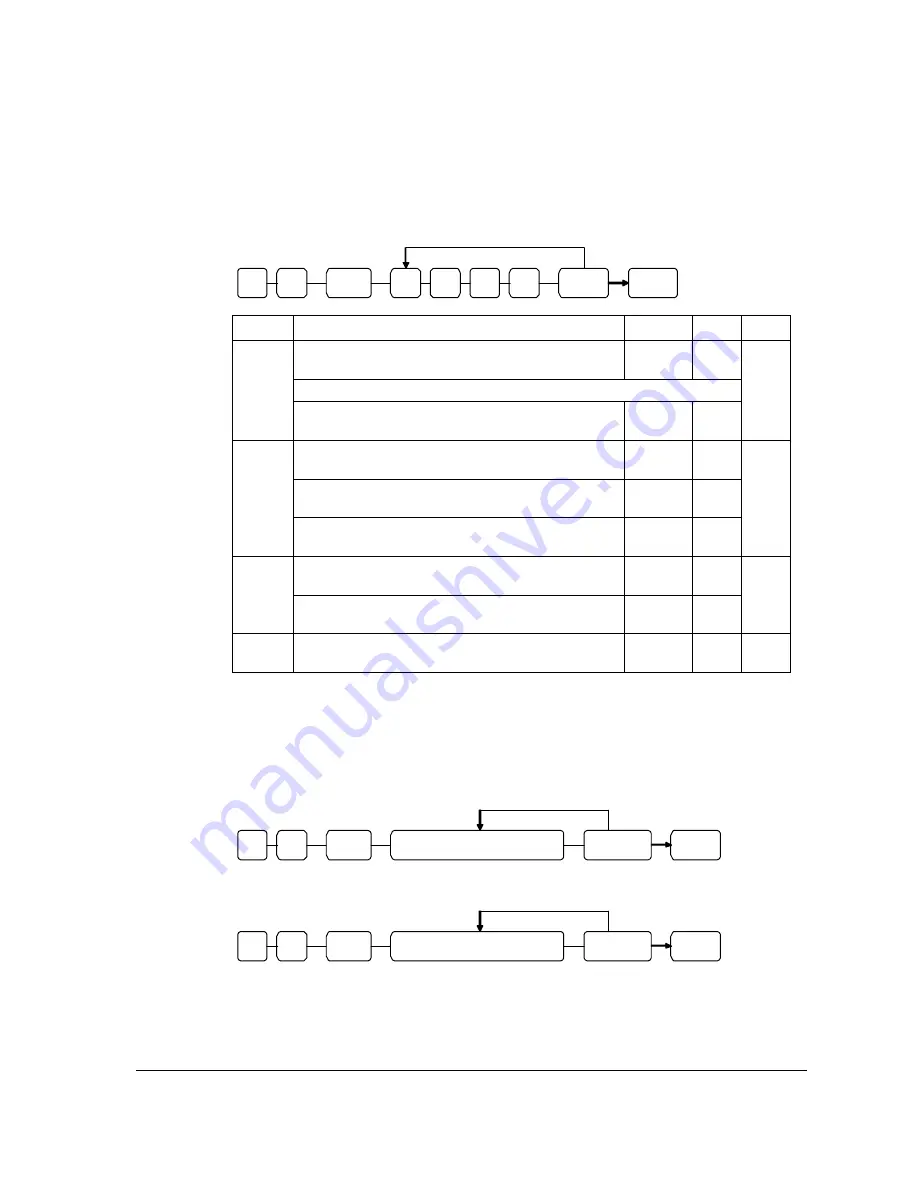 Sam4s ER-230 Series Operation And Programming Manual Download Page 127