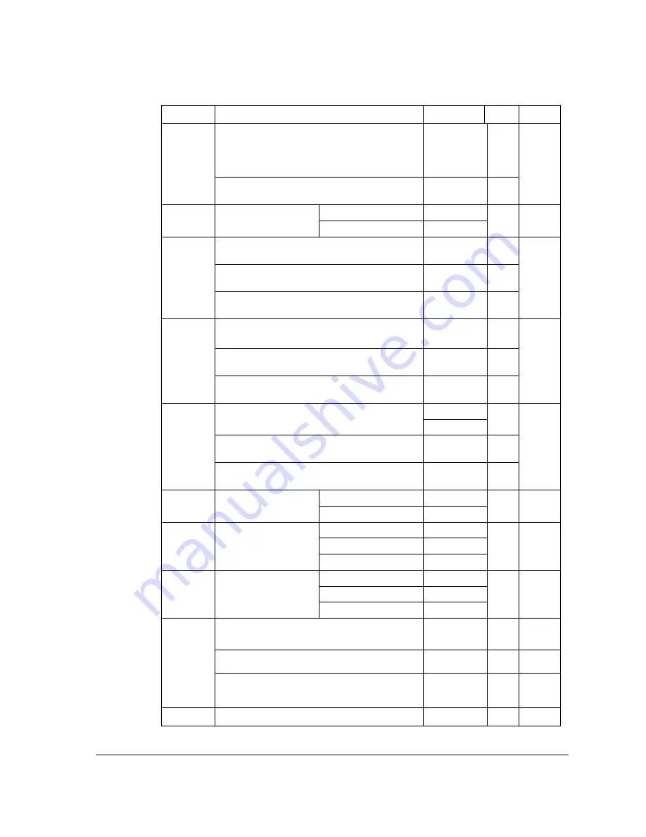 Sam4s ER-390M Operation And Program Manual Download Page 111