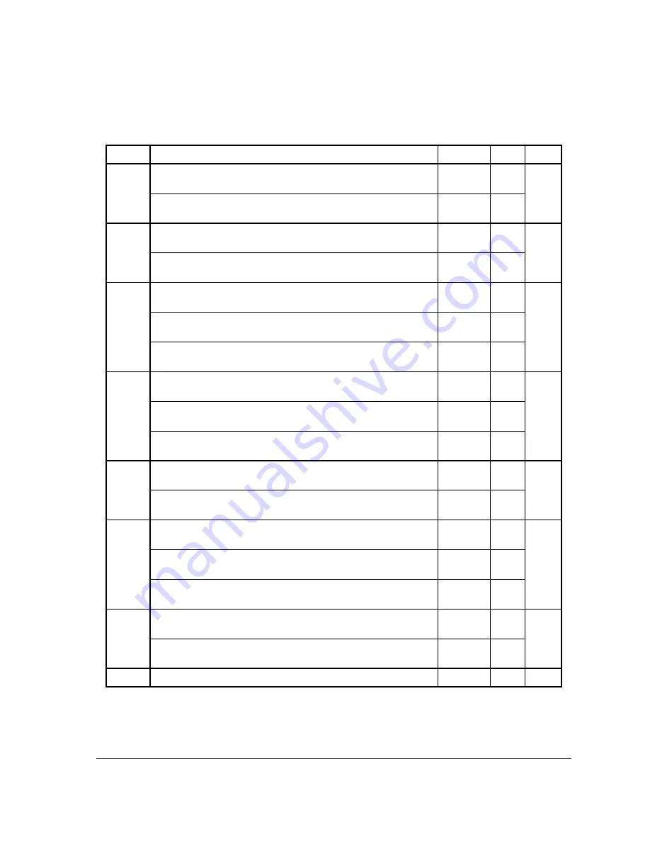 Sam4s ER-900 Series Operation And Program Manual Download Page 157