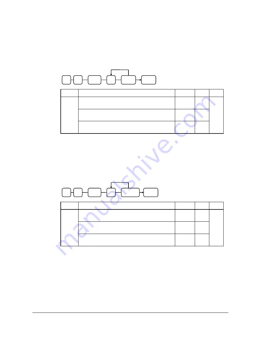 Sam4s ER-900 Series Operation And Program Manual Download Page 184