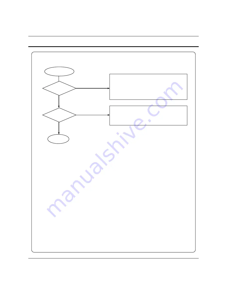 Sam4s NR-500 Series Service Manual Download Page 71