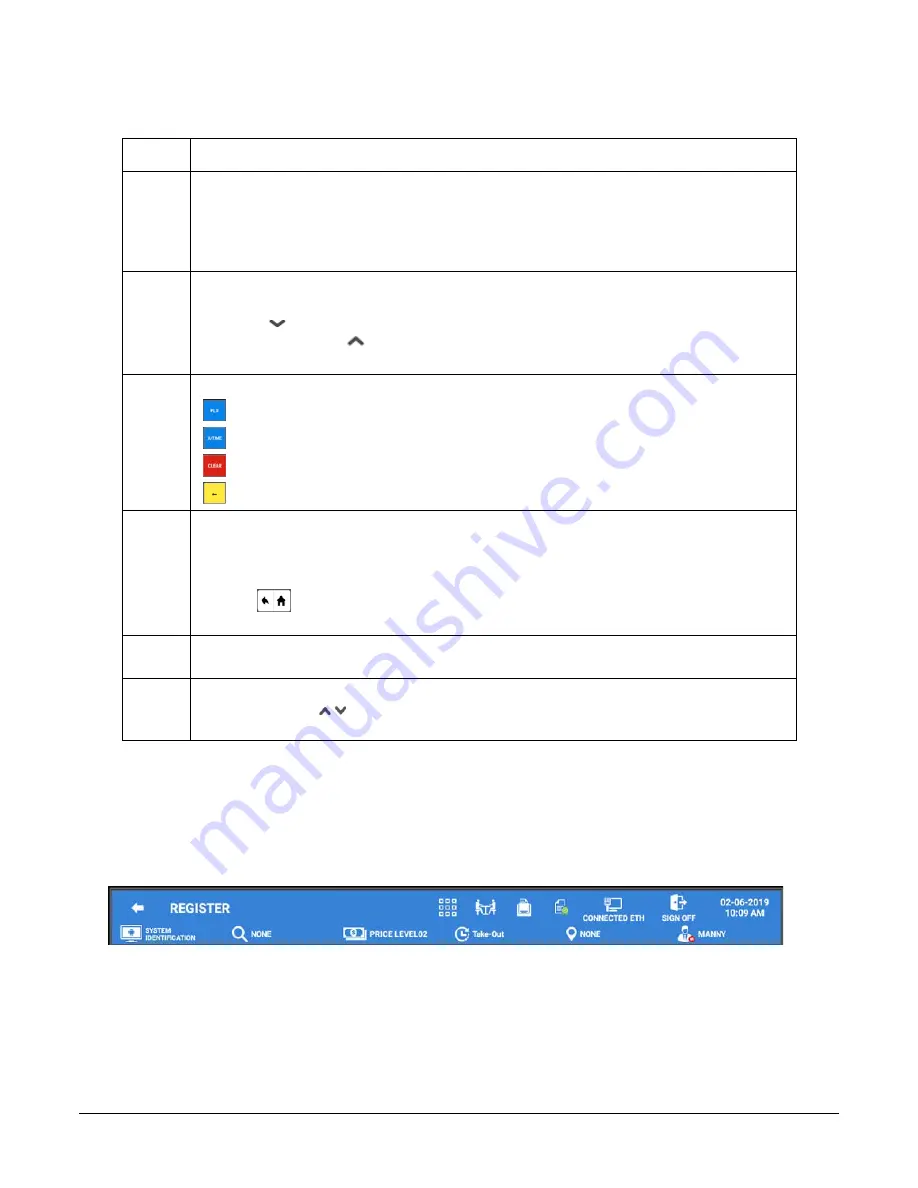 Sam4s SAP-6600 Operator'S Manual Download Page 29