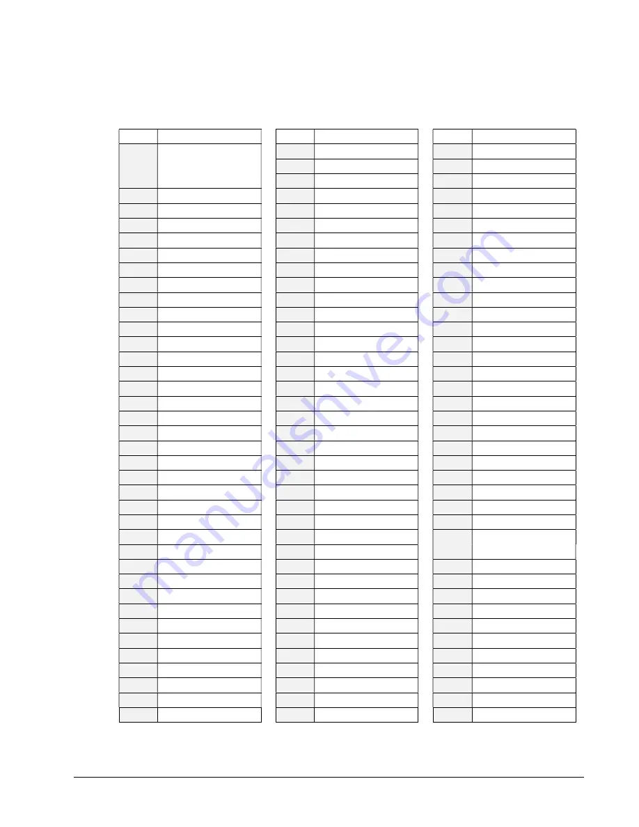 Sam4s SPS-300 Series Operator'S And Programming Manual Download Page 129