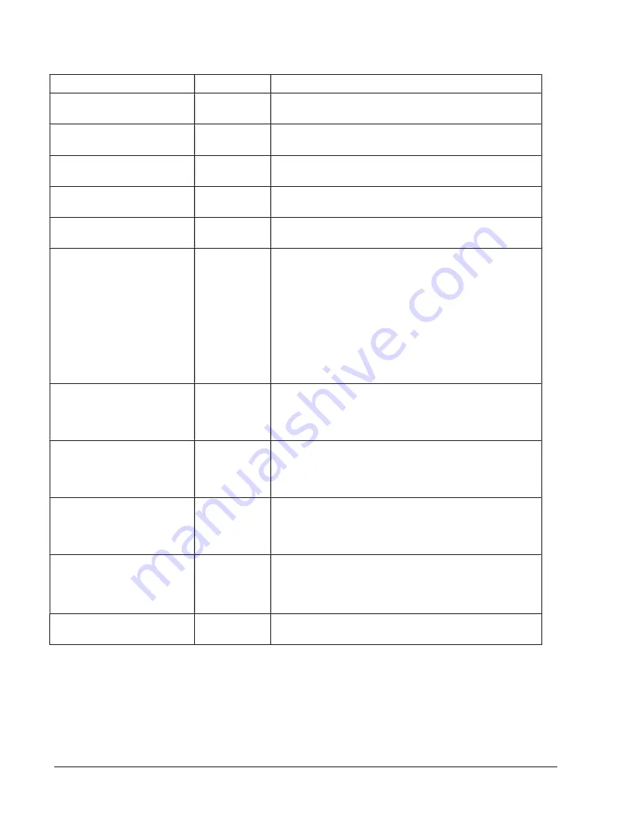 Sam4s SPS-300 Series Operator'S And Programming Manual Download Page 178