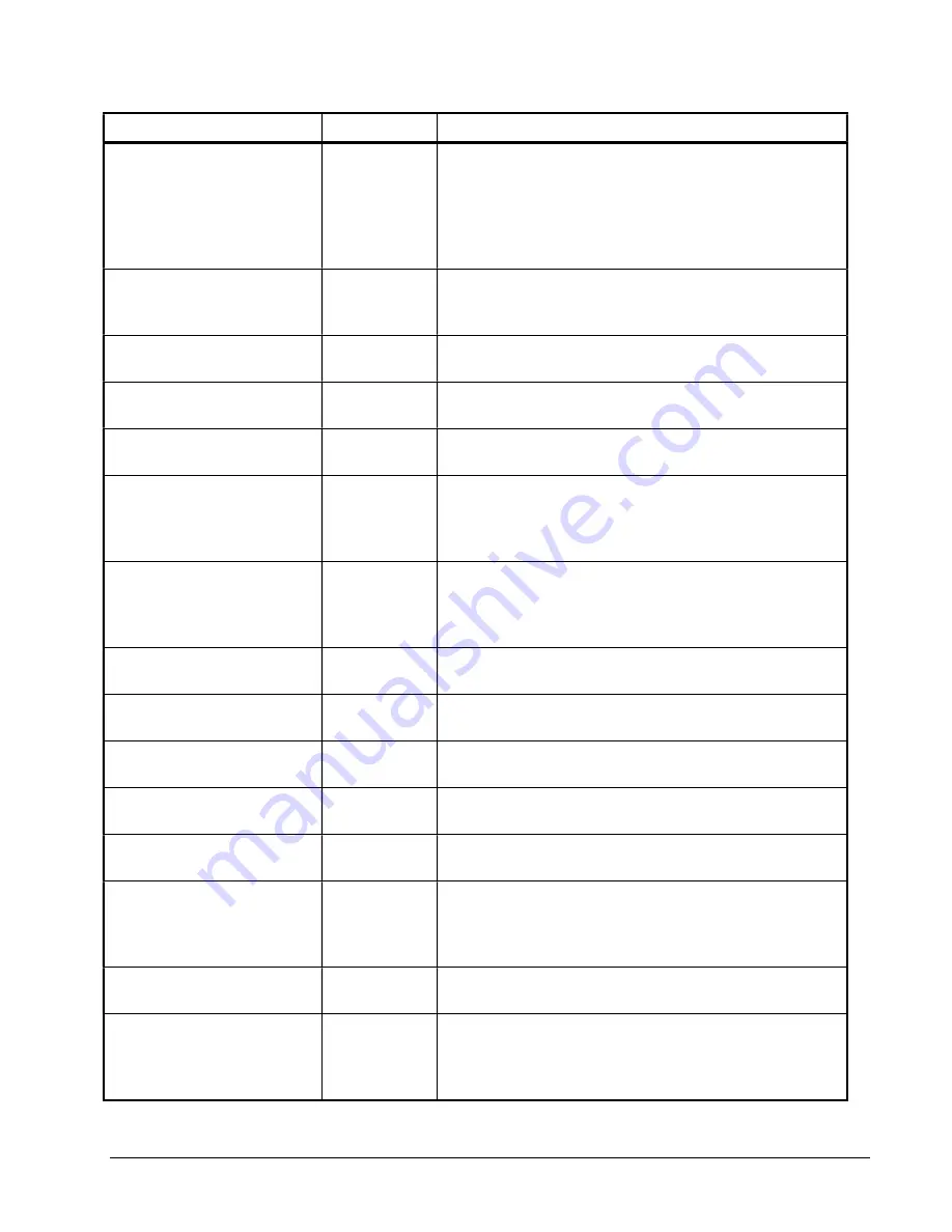 Sam4s SPS-300 Series Operator'S And Programming Manual Download Page 189