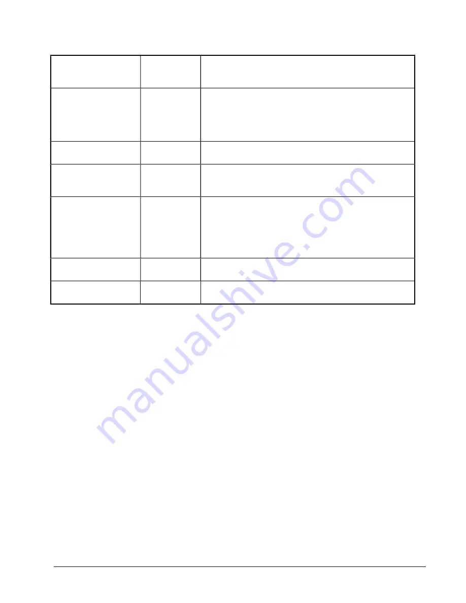 Sam4s SPS-300 Series Operator'S And Programming Manual Download Page 197