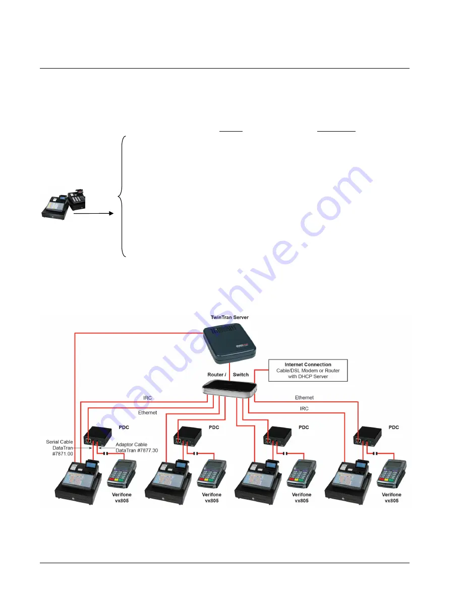 Sam4s SPS-300 Series Operator'S And Programming Manual Download Page 280