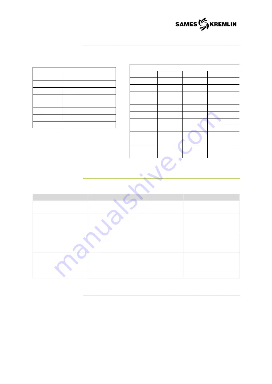 SAMES KREMLIN A28 User Manual Download Page 25