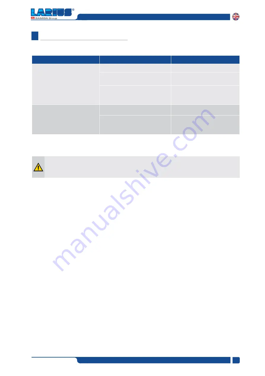 Samoa LARIUS PNEUMATIC HOIST 200 Operating And Maintenance Manual Download Page 23