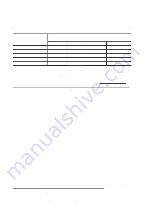 SamplexPower PST-600-12 Owner'S Manual Download Page 28