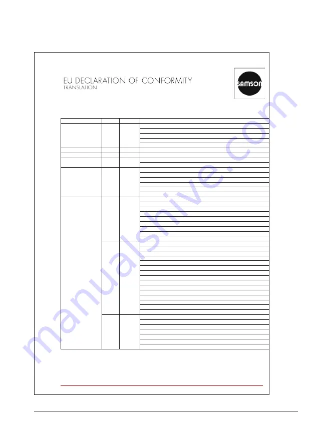 Samson 2405 Series Mounting And Operating Instruction Download Page 33