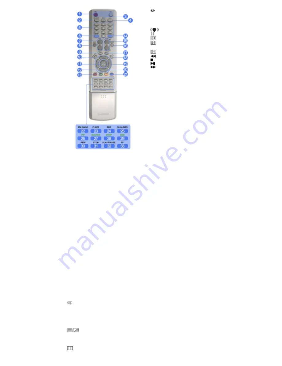 Samsung 570DX - SyncMaster - 57