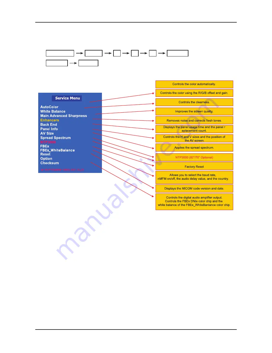 Samsung 820DXn - SyncMaster - 82