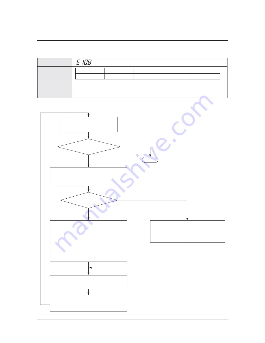 Samsung AM080FXWANR Service Manual Download Page 142