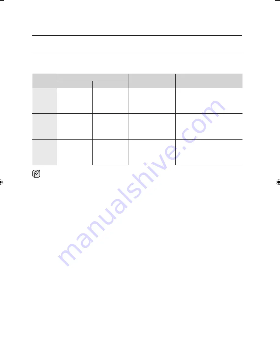 Samsung AVXWNH022EE User Manual Download Page 32