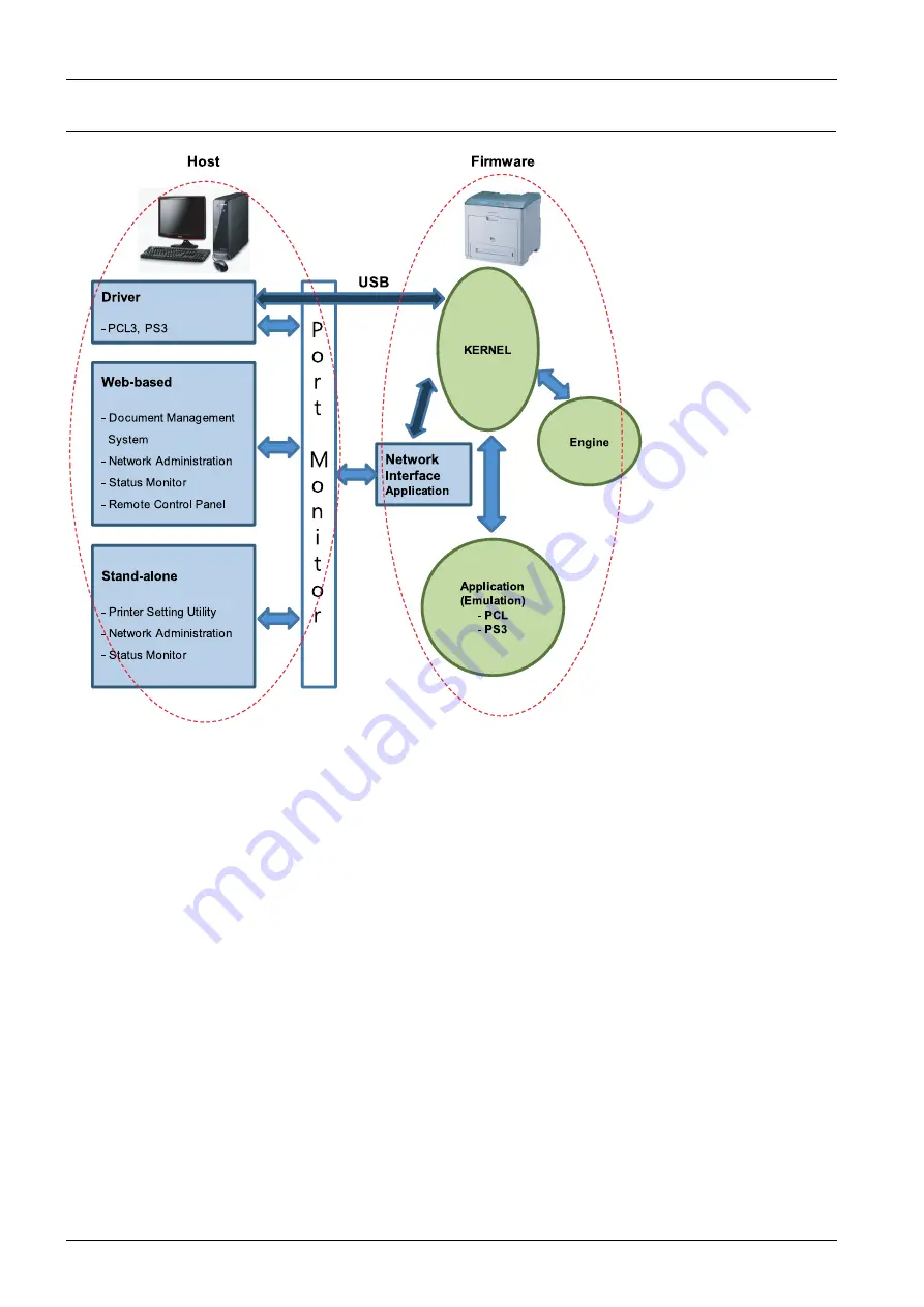 Samsung CLP-775ND Service Manual Download Page 40