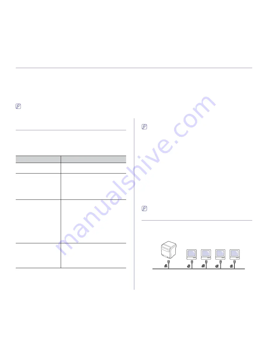 Samsung CLP-775ND User Manual Download Page 26