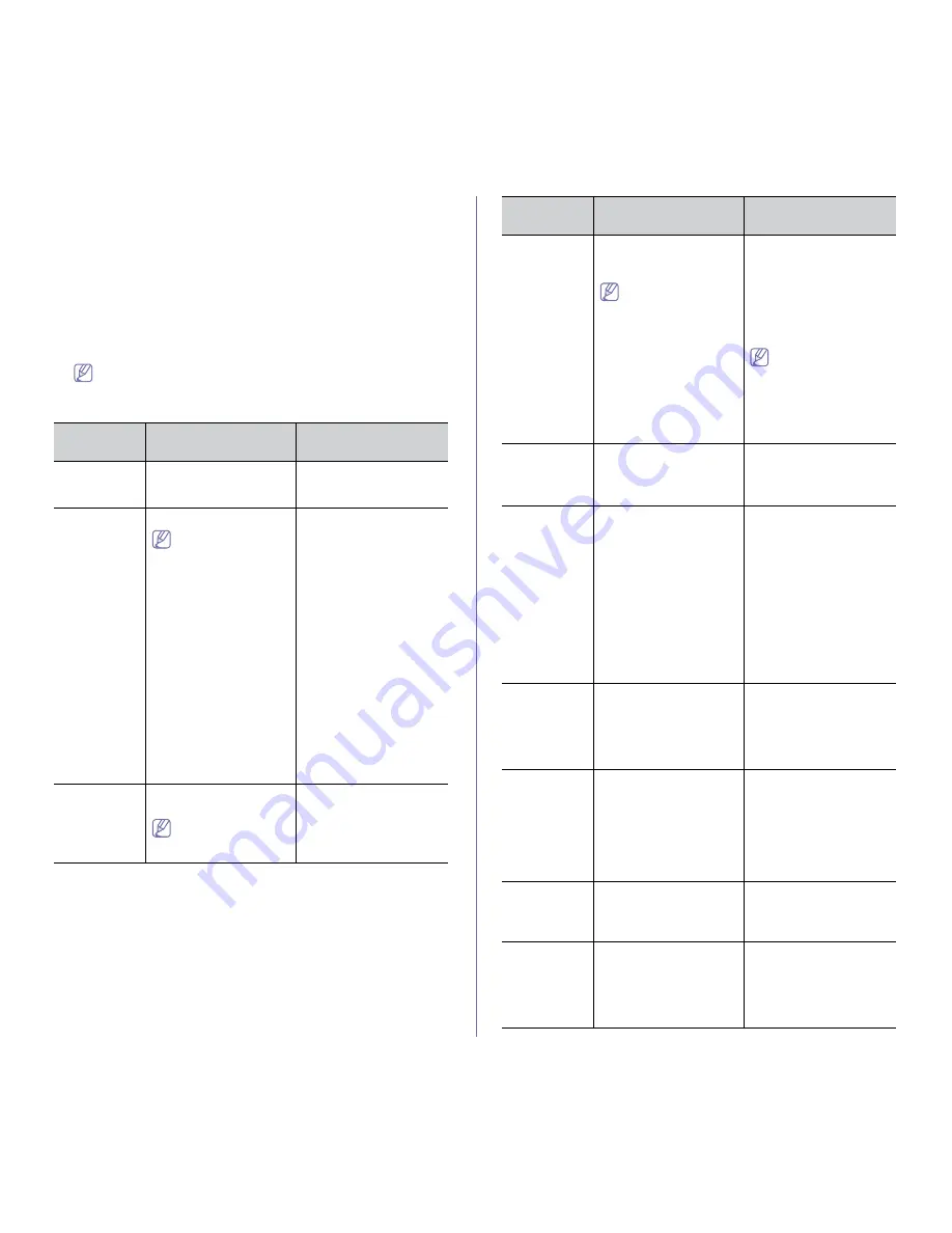 Samsung CLP-775ND User Manual Download Page 29