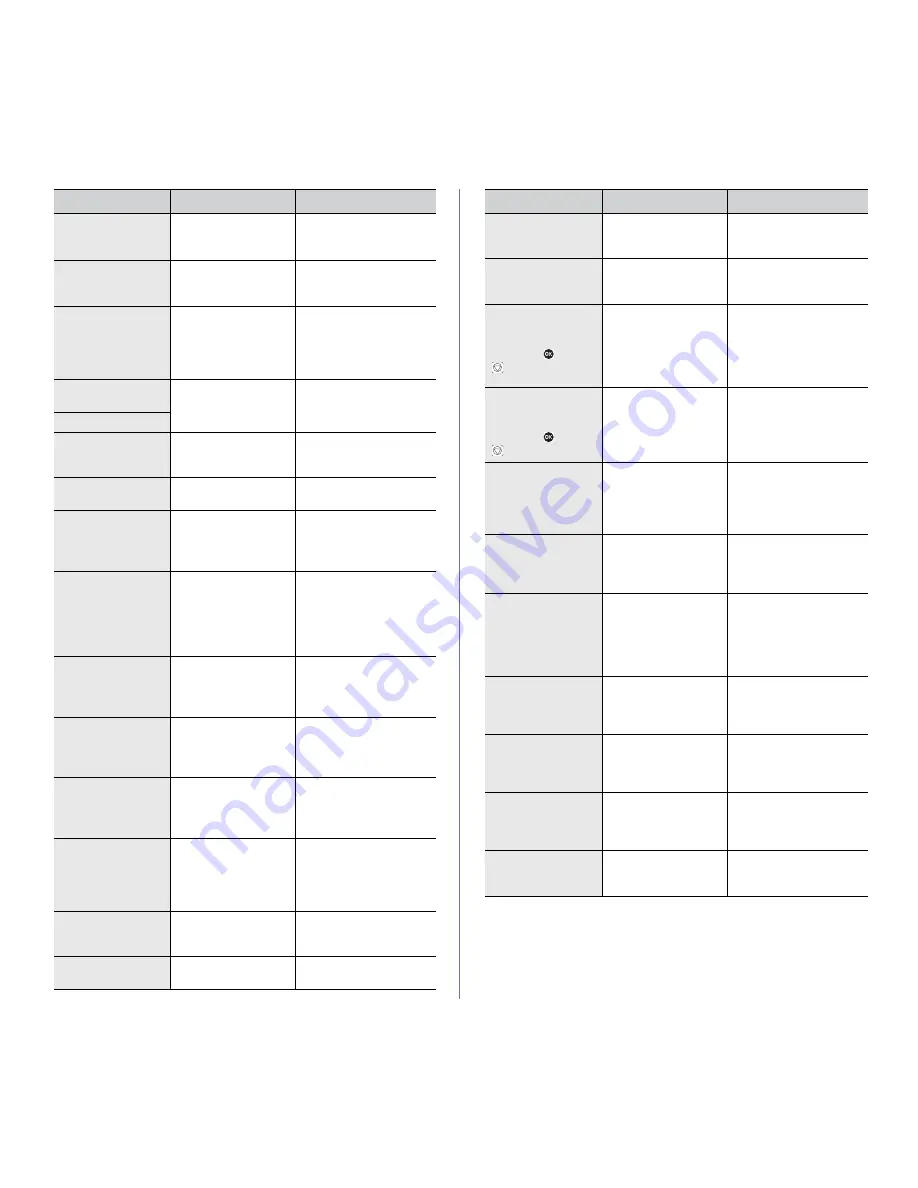 Samsung CLP-775ND User Manual Download Page 75