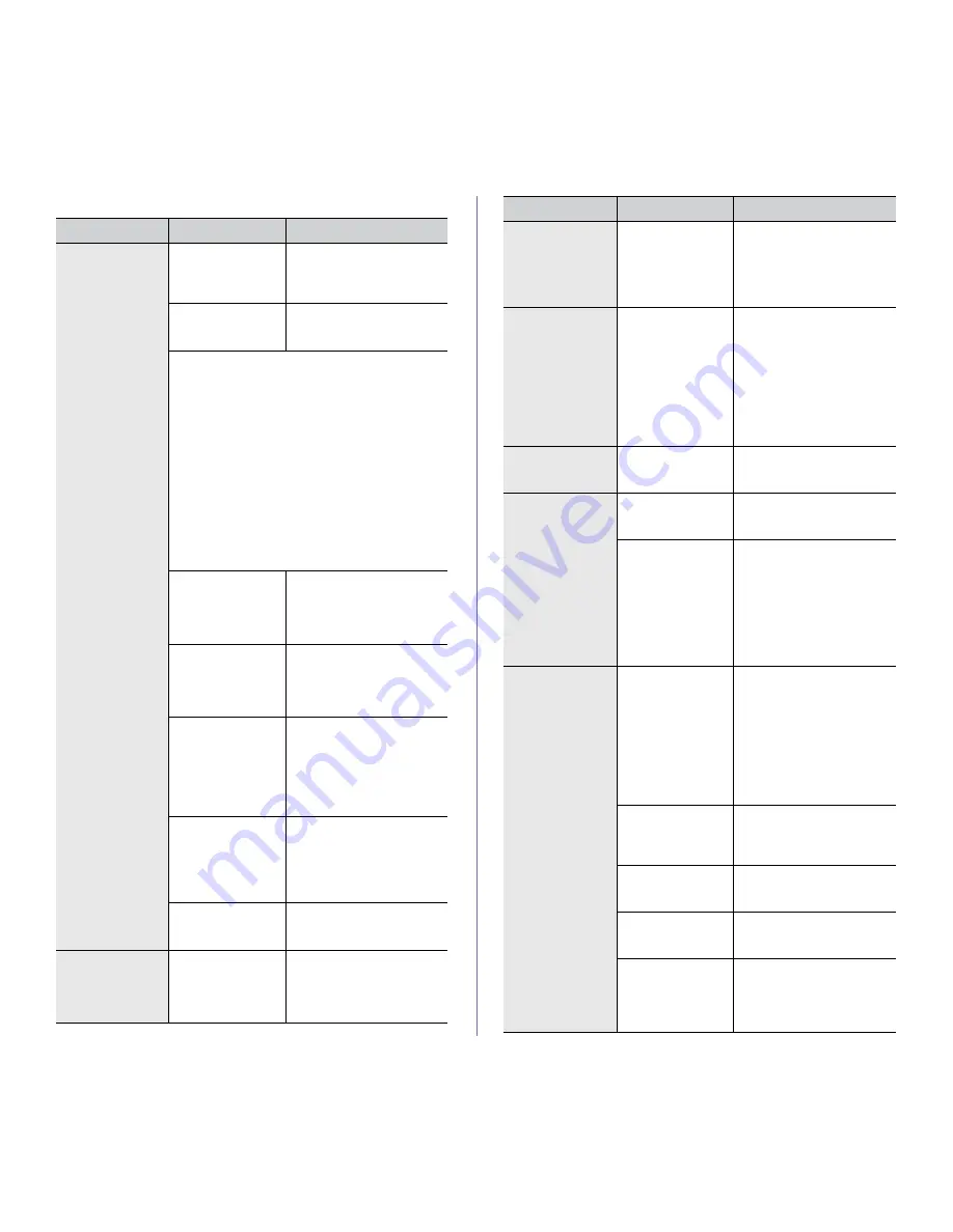 Samsung CLP-775ND User Manual Download Page 77